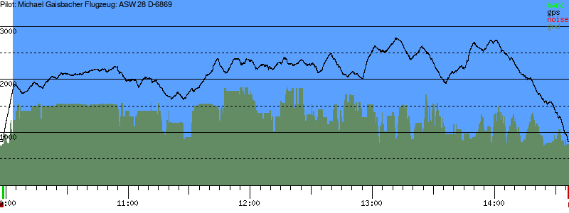 Barometer